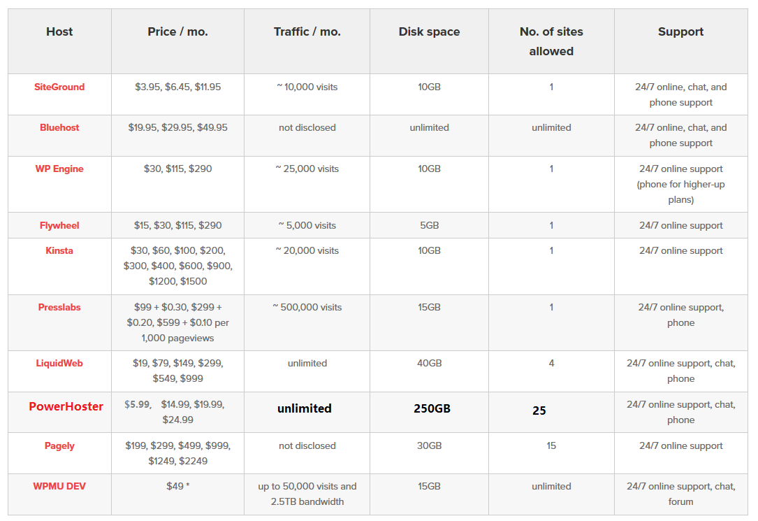 Managed WordPress Hosting